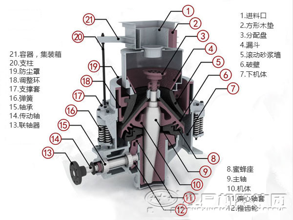 彈簧圓錐破碎機結構