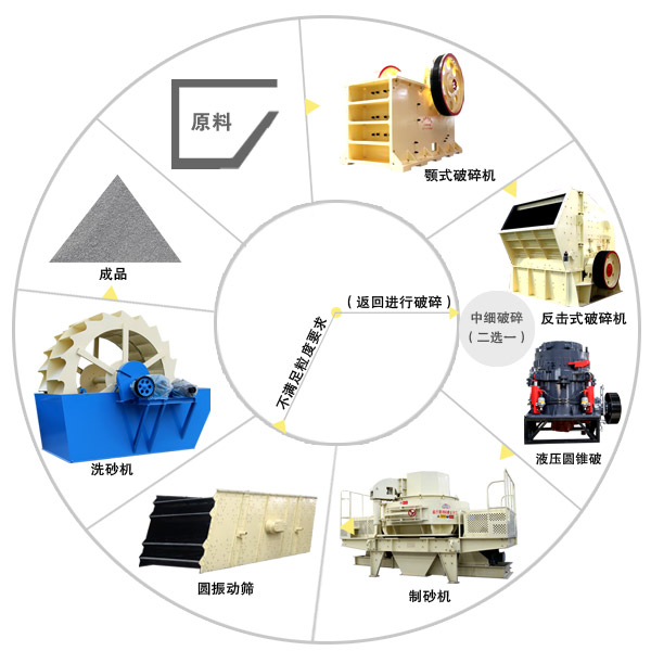 采石場設備工藝流程