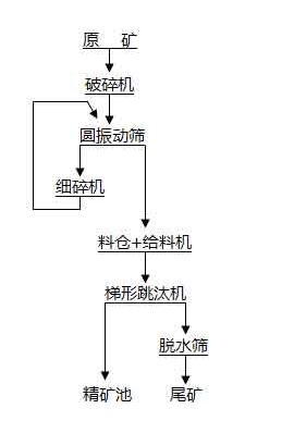 白鎢礦選礦工藝