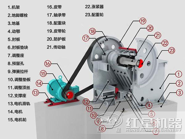 HD德版顎式破碎機