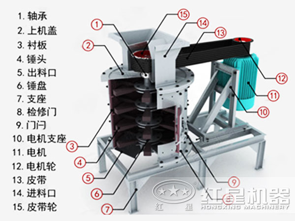 立軸式復合破碎機