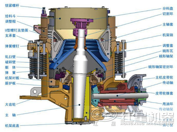 新型圓錐破碎機