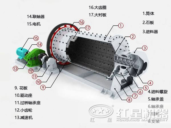 鋁渣球磨機原理圖