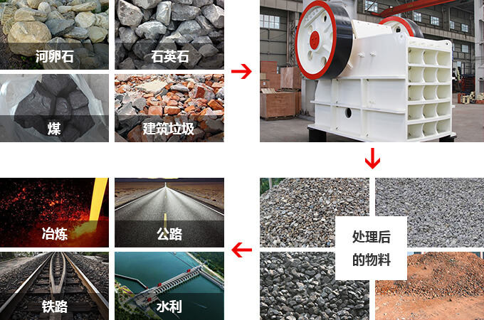 顎式破碎機的廣泛應用