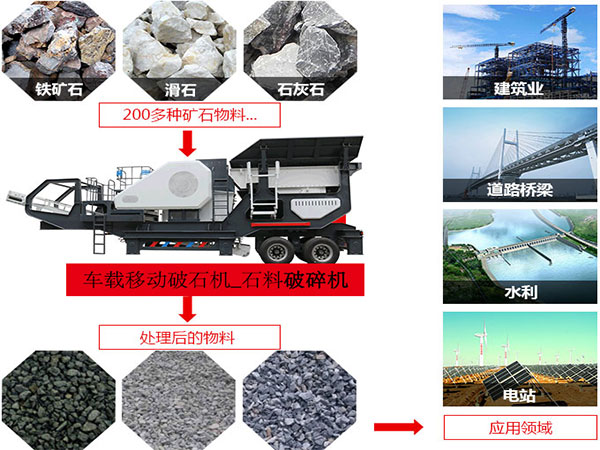 時產800噸車載移動破石機_石料破碎機使用范圍圖