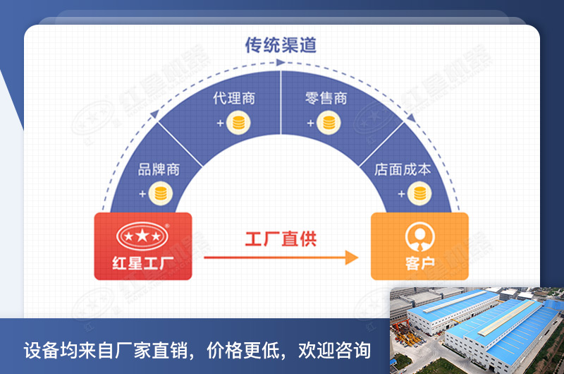 紅星機器圓錐破碎機價格工廠直銷
