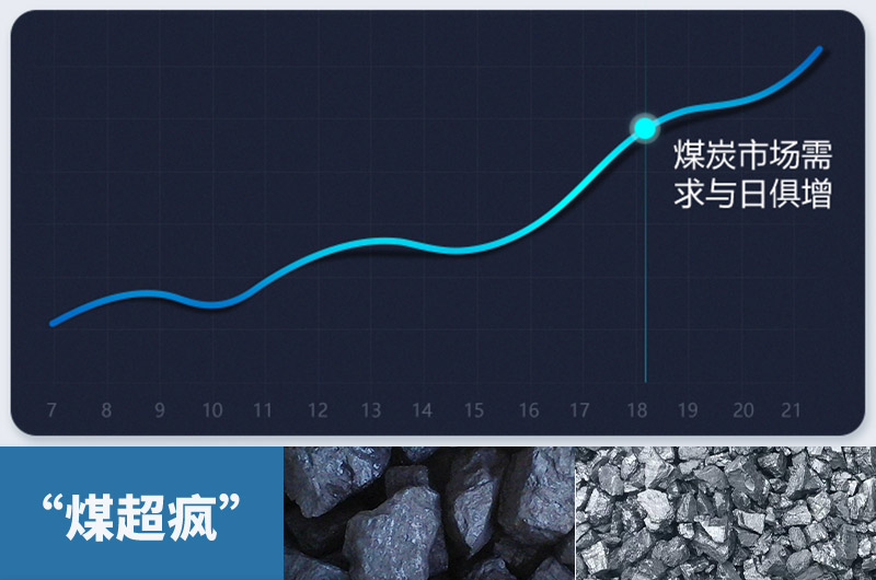 煤需求量高，焦炭產量隨之增長