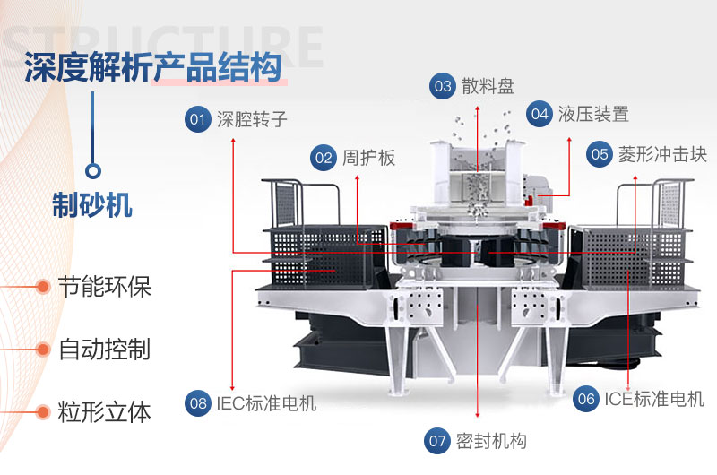 立軸整形制砂機結構組成圖