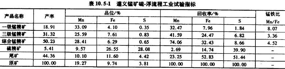 錳礦磁-浮選工藝指標