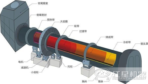 氧化鋅回轉窯工作原理