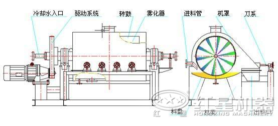 單筒冷卻機工作原理