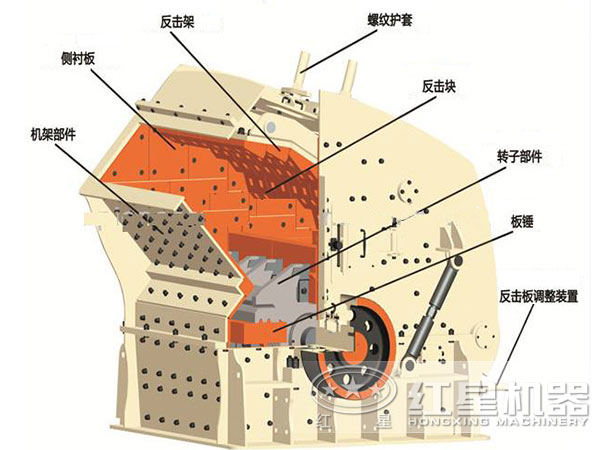 反擊式錘式破碎機結構