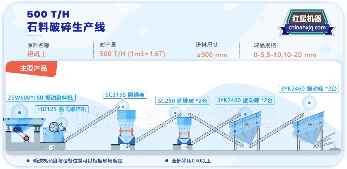 時產500噸沙石生產線工藝流程圖