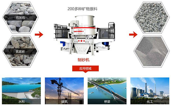 石英石制沙機處理物料示意圖