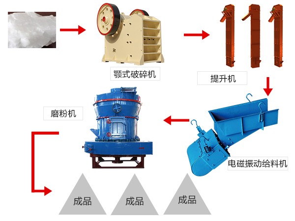 重晶石磨粉生產線流程圖