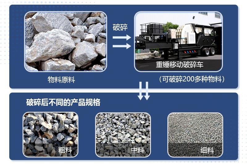 重錘移動破碎車可處理不同物料