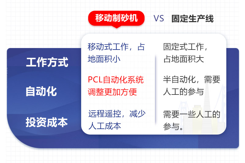 移動制砂機和固定制砂機對比圖