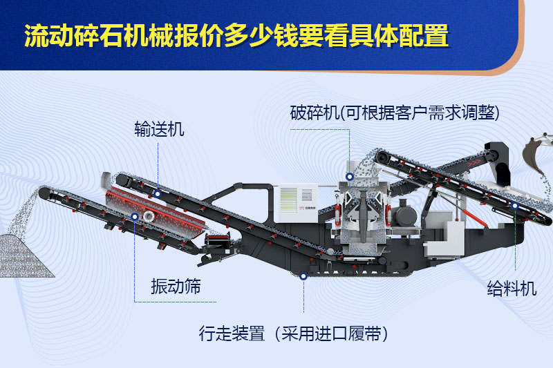 流動碎石機械報價多少錢要看配置