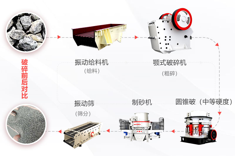 高硬度物料砂石料生產線配置流程