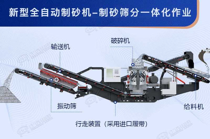 全自動制砂機原理示意圖