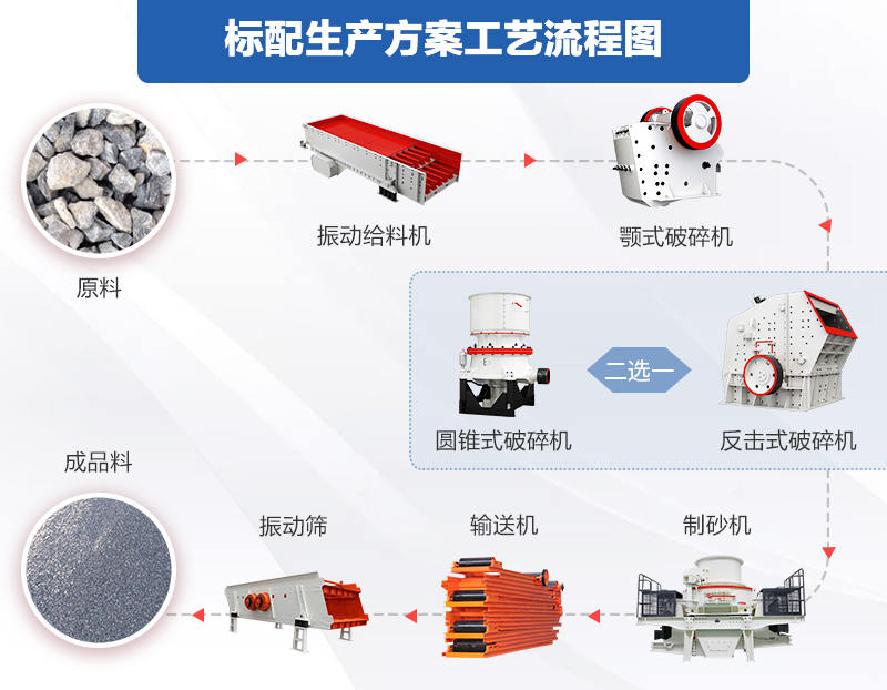 機制砂加工流程圖