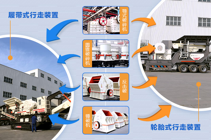 流動石子加工機配置齊全