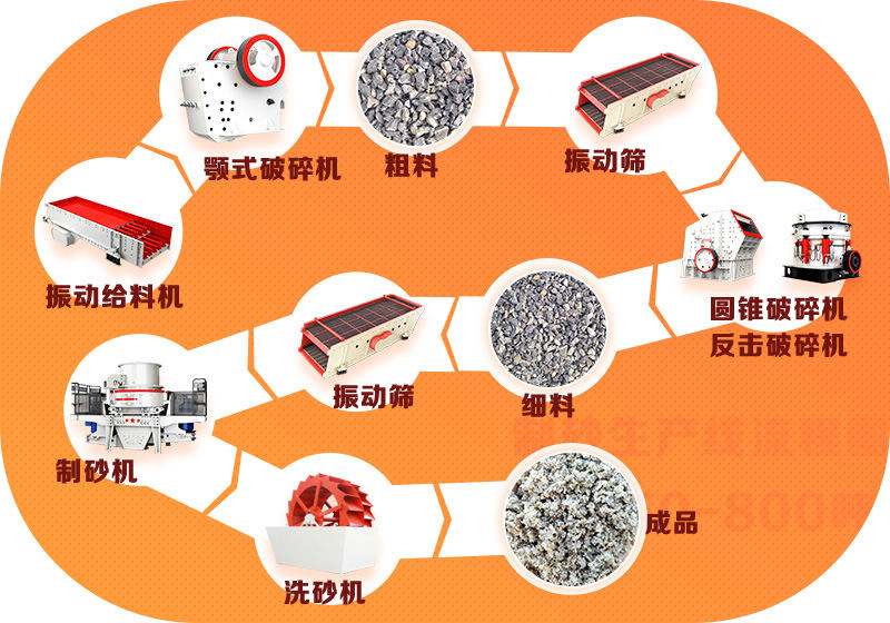 石頭磨砂工藝流程圖