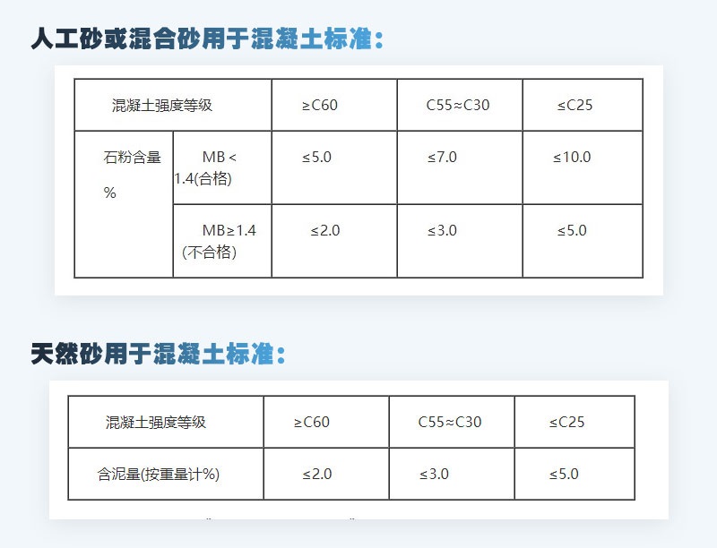 混凝土砂石使用標準表