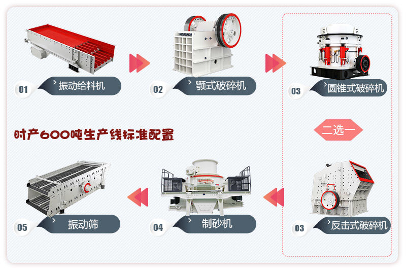 干式制砂機生產線全套設備流程