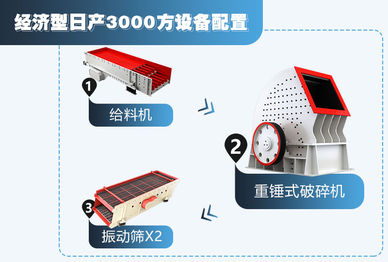 經濟型石灰巖設備配置流程