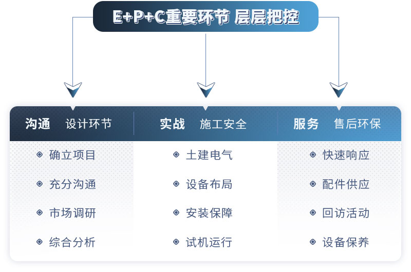 紅星提供EPC服務，歡迎您的咨詢