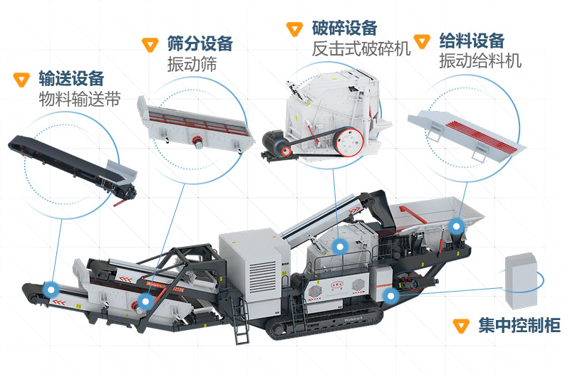 移動石子破碎機配置詳情