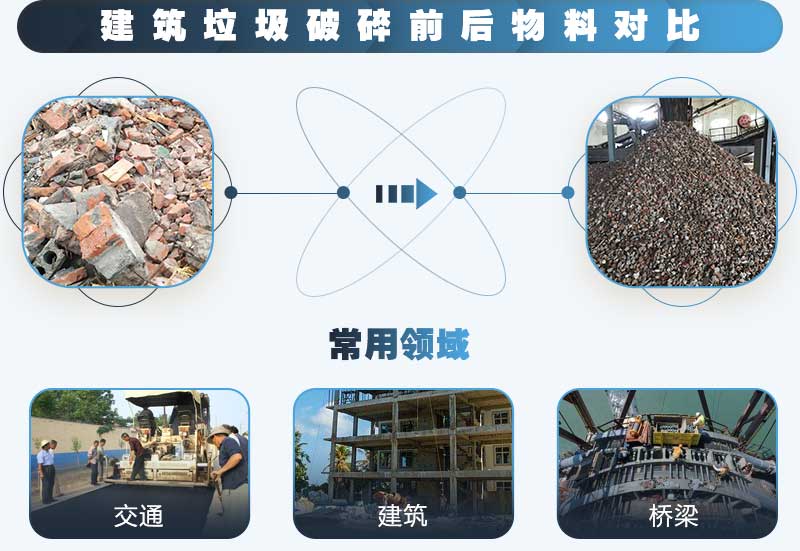 建筑垃圾粉碎后可應用于各種行業，利潤好