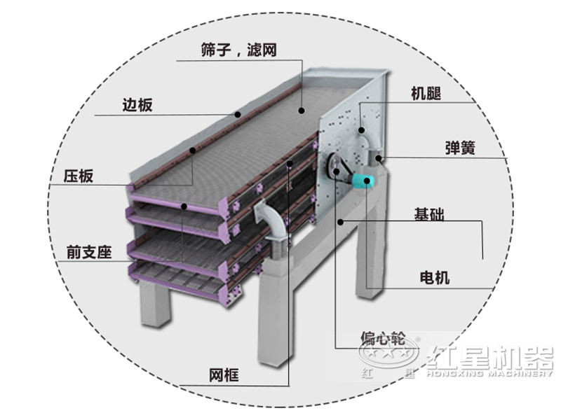 振動篩組成結構示意圖