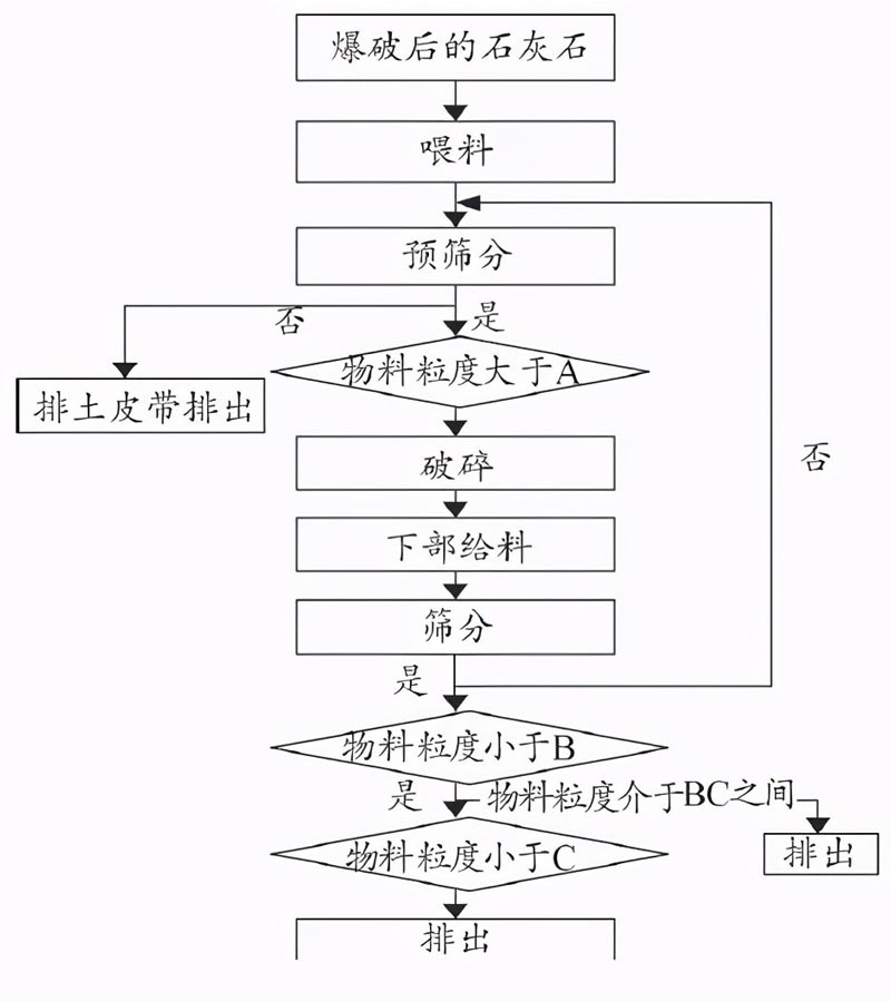 移動破客戶現場案例分析