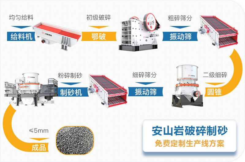 安山巖破碎制砂生產線流程