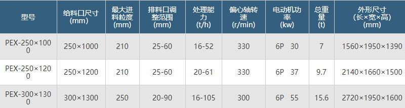 時產50噸細鄂破機型號參數