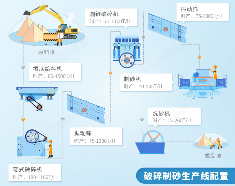 機制砂工藝流程