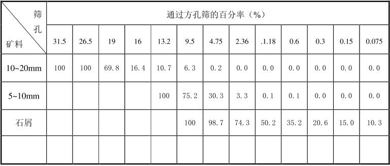 成品石子要求標準