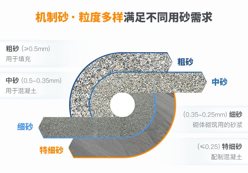 反擊破制砂機出料規格