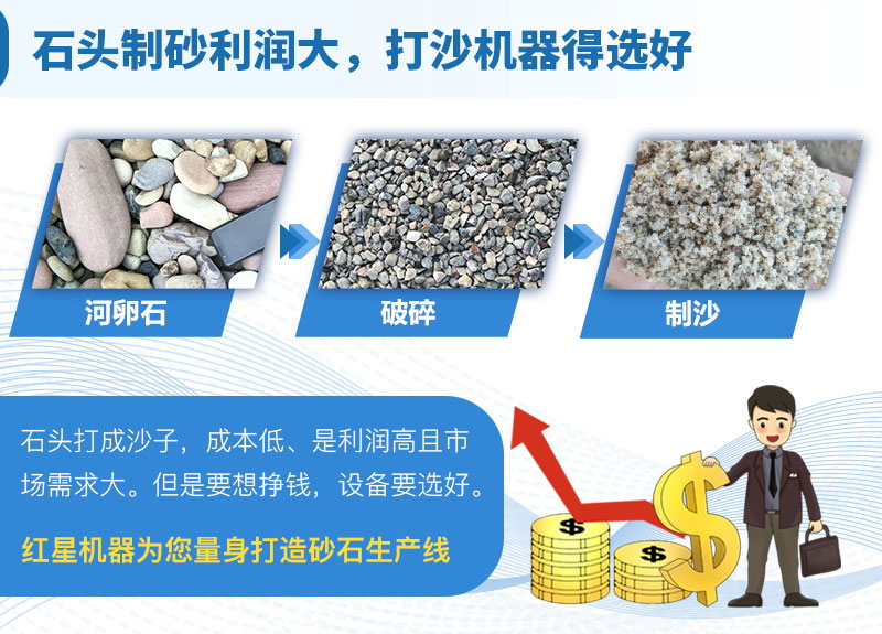 機制砂生產設備出料好